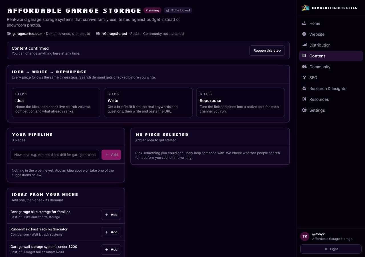 The content pipeline showing the Idea, Write and Repurpose steps